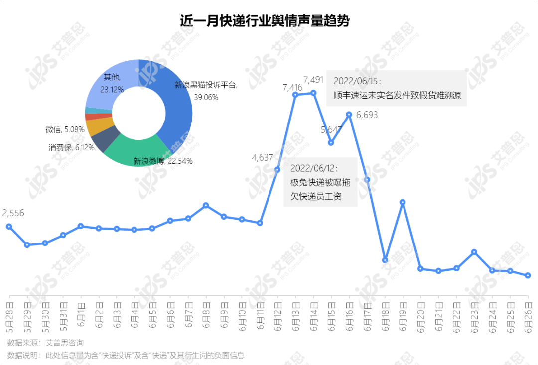 洞察｜艾普思咨询：2022快递服务业消费投诉分析报告