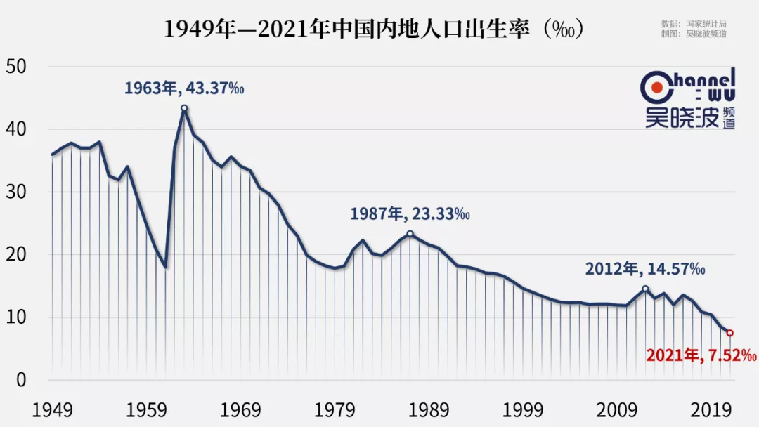 人均GDP突破1.2万美元的背后，站着不敢消费的你