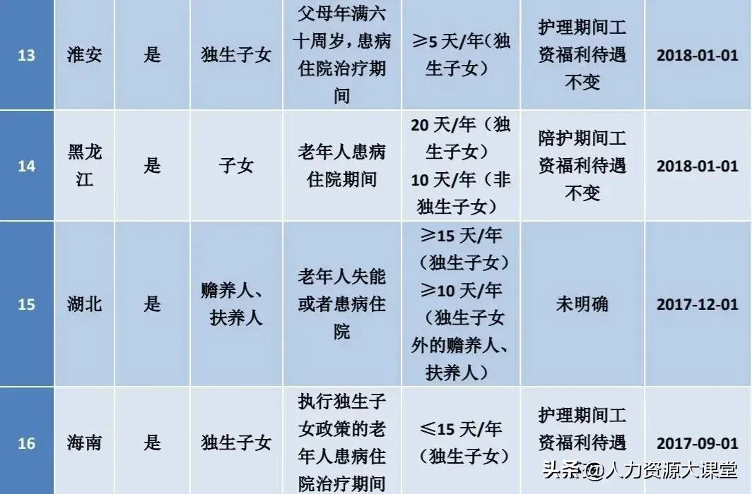 探亲假国家规定2022,
