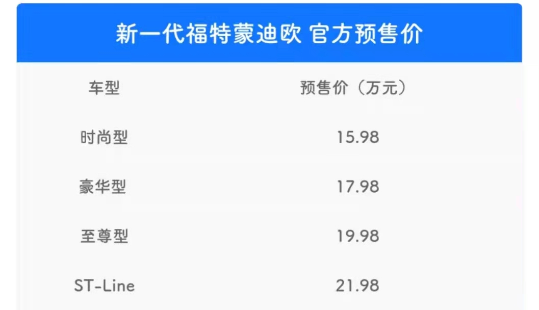 2022年最具科技感的中型车新一代蒙迪欧 预售不到16万起