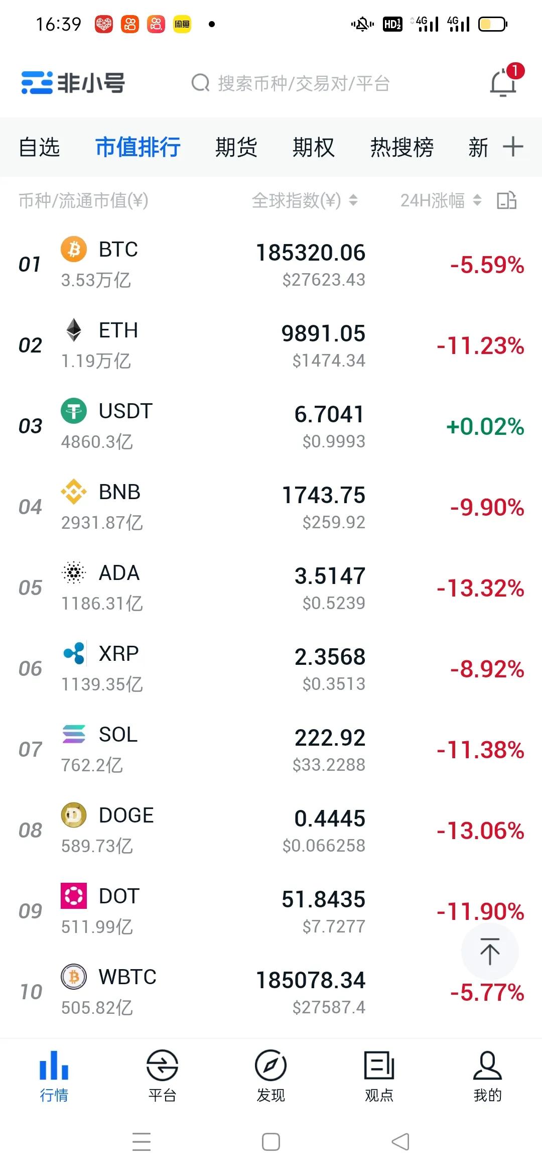 比特币行情会跌破15万吗