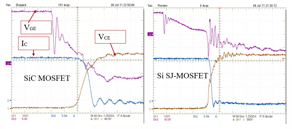 SiC MOSFETSi SJ MOSFETSi IGBTԱȽϷ