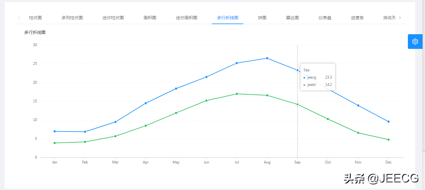 企业级低代码平台，JeecgBoot-Vue3版 v1.3.0 里程碑版本发布