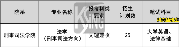 2022年插班生考试回顾：上海插班生考试政策解析
