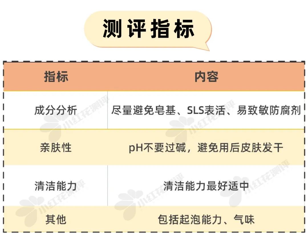 15款秋冬沐浴露测评：这3款碱性较强，洗完皮肤发干