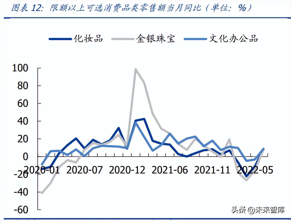 医美化妆品行业研究：聚焦疫后复苏，把握格局优化下龙头机遇
