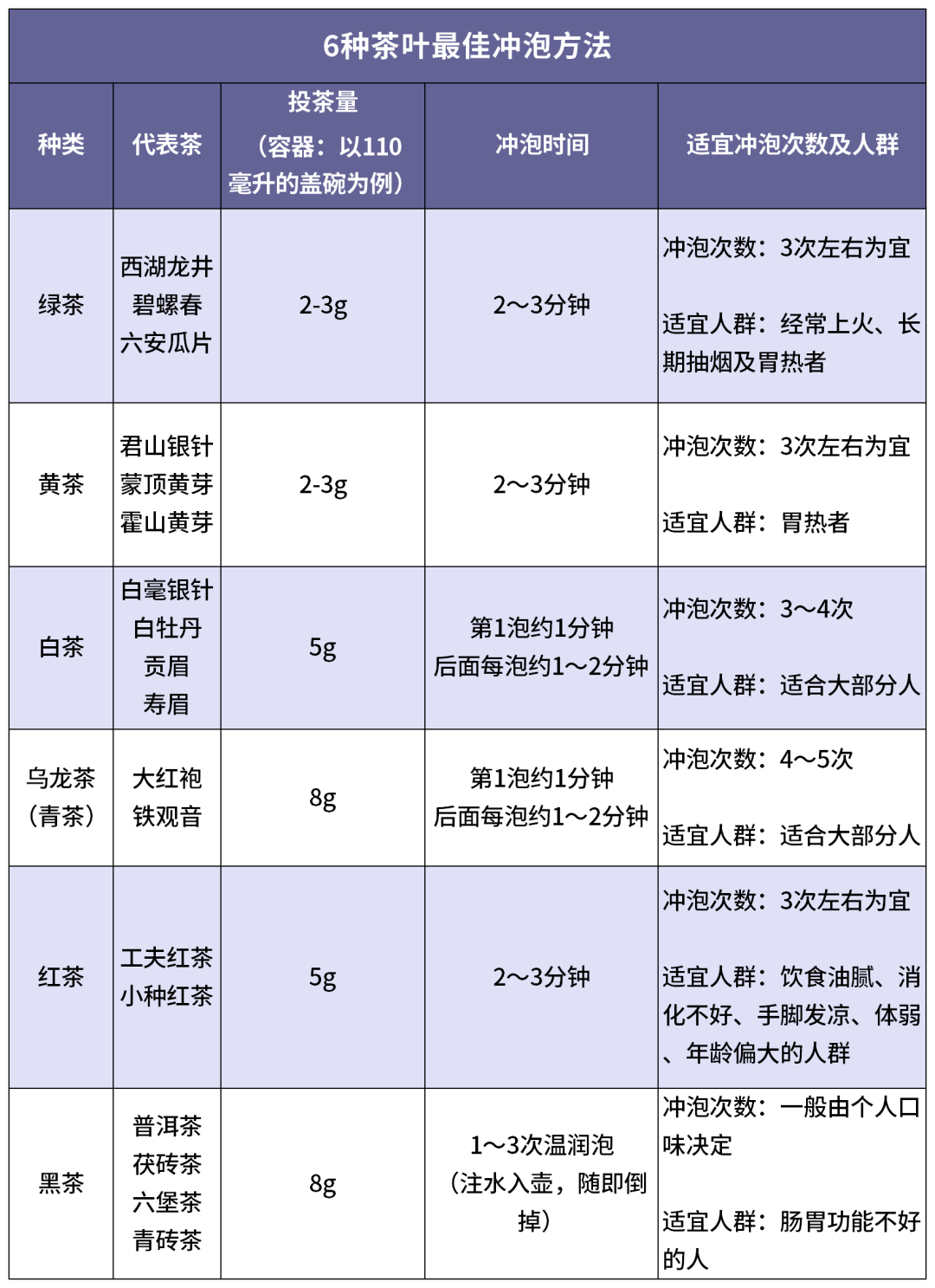 茶到底能不能当水喝？每天以茶代水，究竟有什么危害？