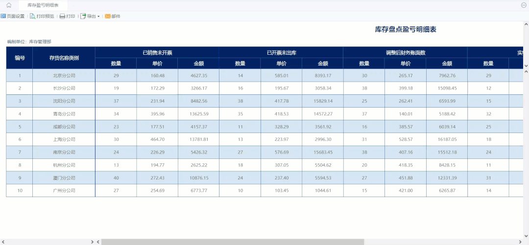 3个步骤，6种分析，全面推进企业库存管理