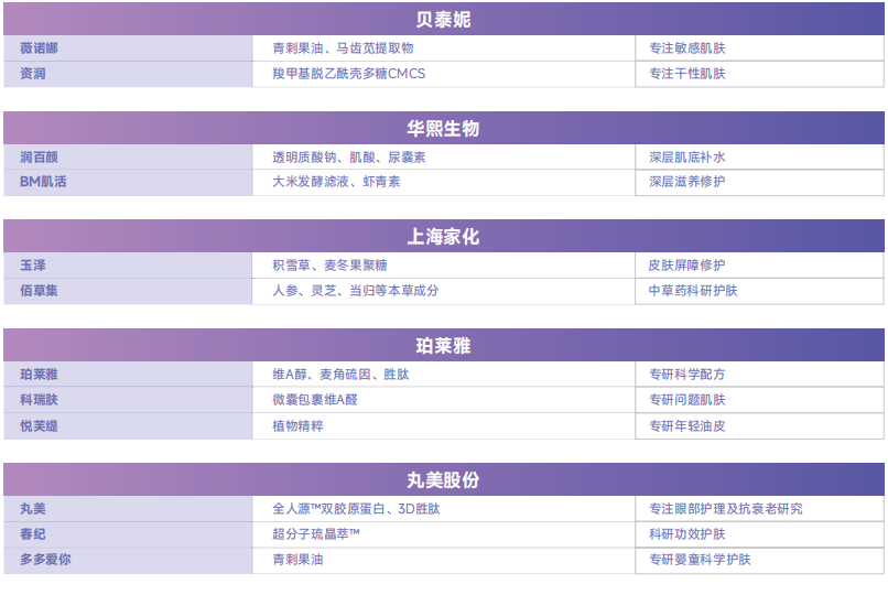 数据月报 | 2022年“中国成分”为何集中出现
