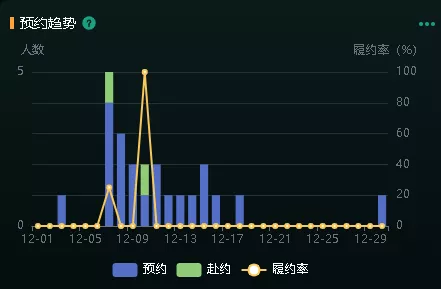 如何利用数字驾驶舱实现眼视光中心的数据化运营