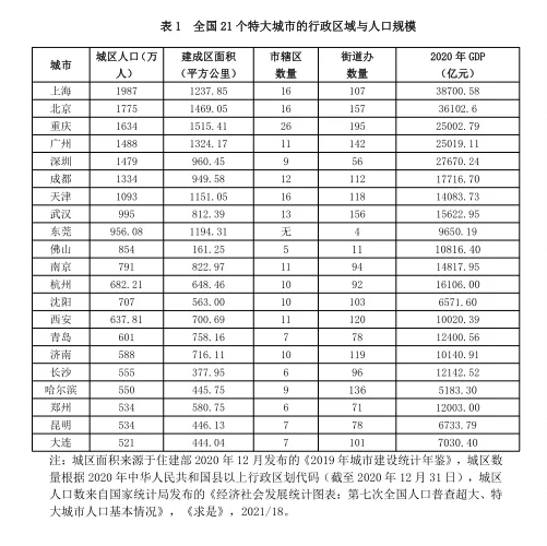 堂堂特大城市，何以脆弱至此？一个棘手的隐性难题 | 文化纵横