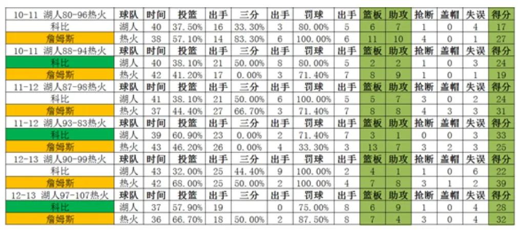 詹姆斯vs科比视频(科比vs詹姆斯，巅峰时期二人正面交锋谁更强？全面客观分析告诉你)