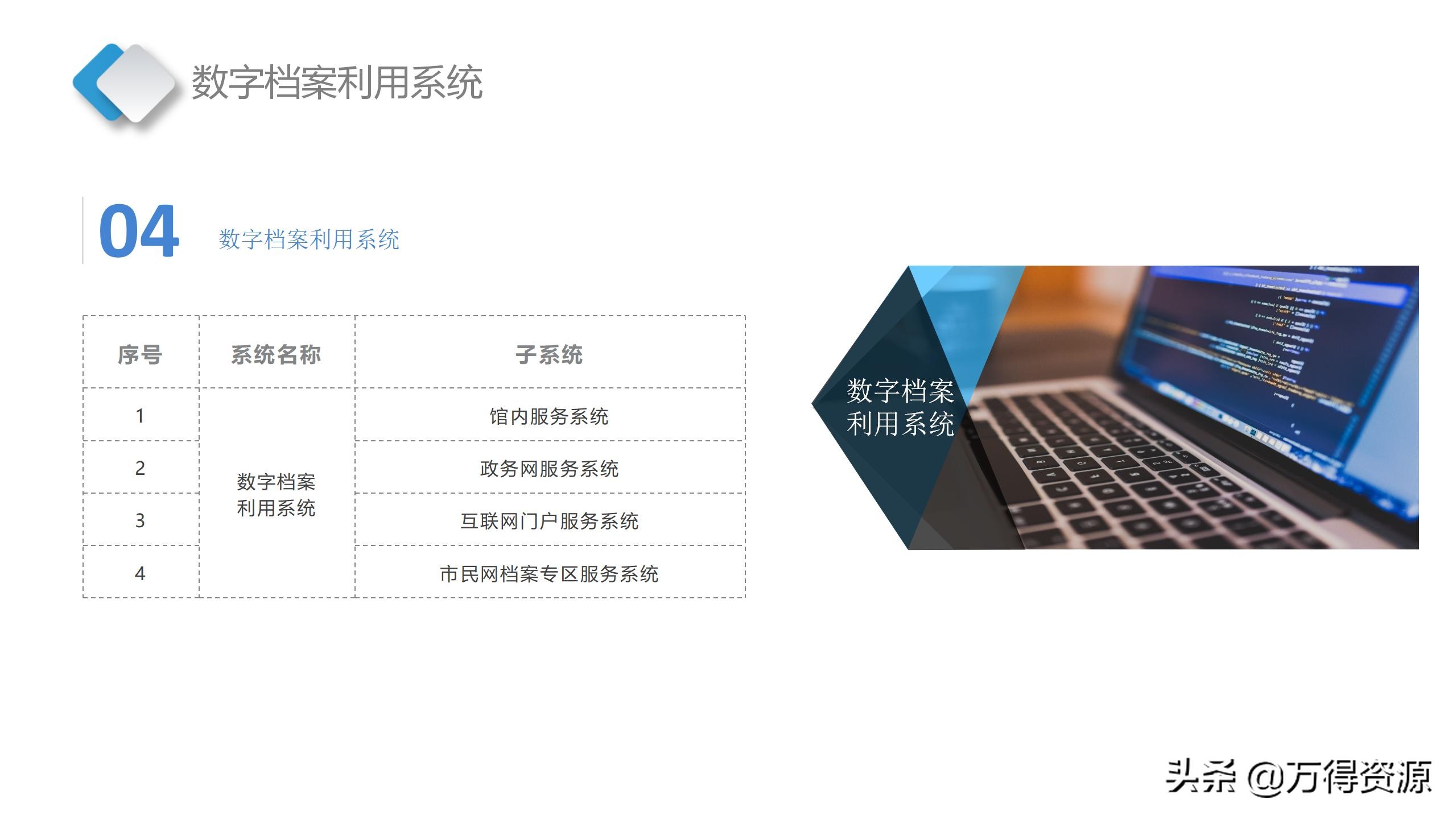 智慧档案中心建设全套设计方案（PPT）