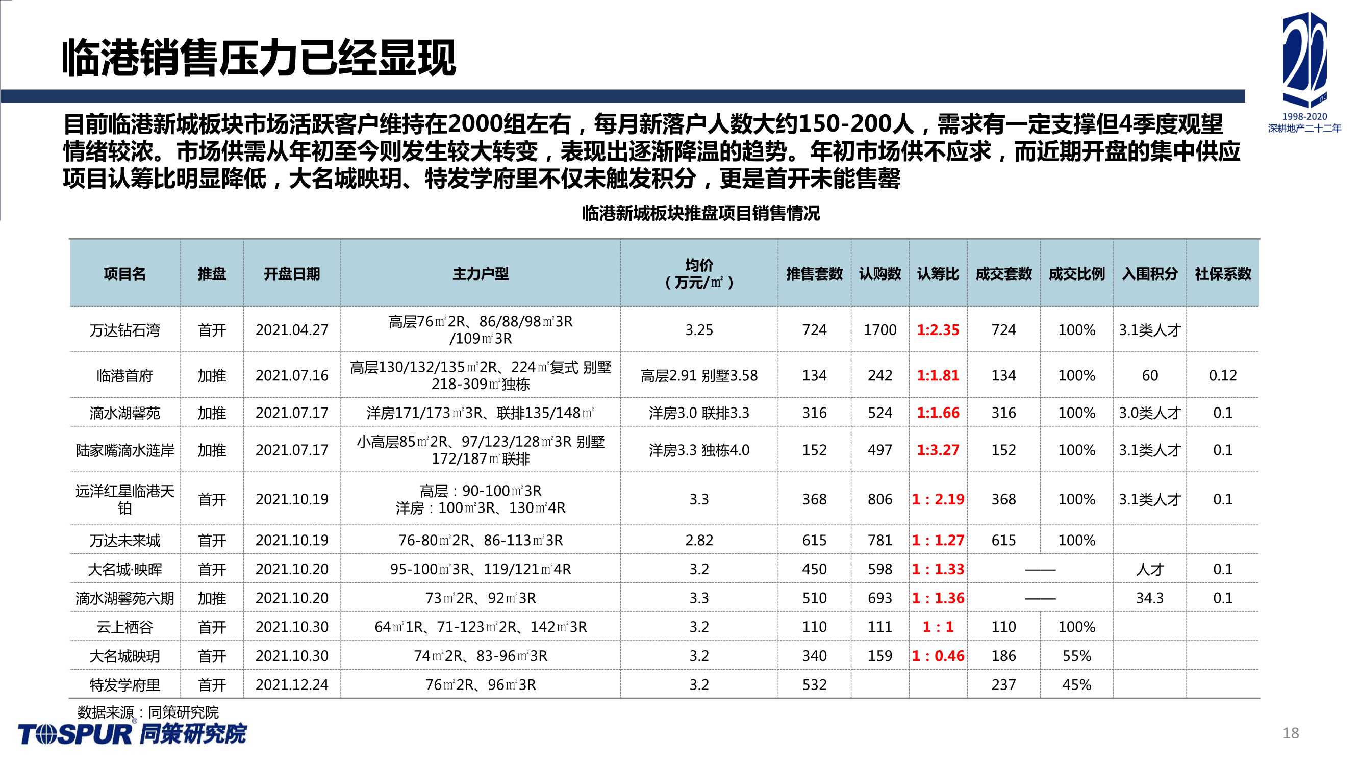 2021年上海楼市总结及未来趋势预判