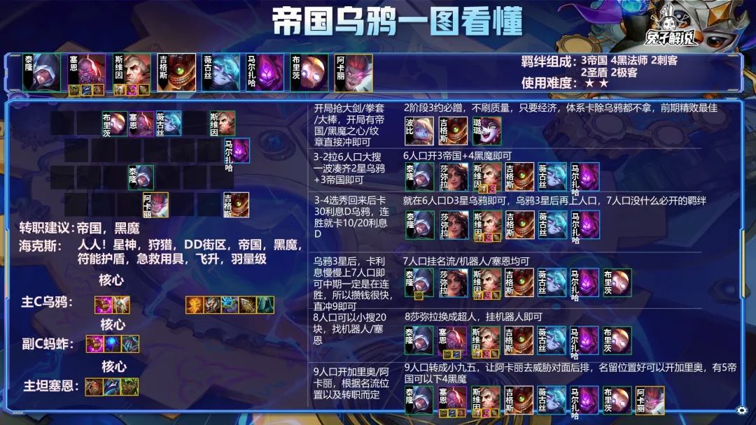 金铲铲2.2版本帝国黑魔之弈来袭！5套强势阵容助大家圆梦