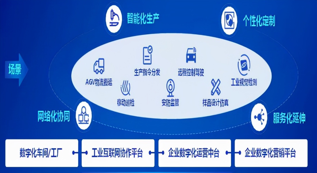 明知山有虎，偏向虎山行！国企巨头数字化转型案例汇编