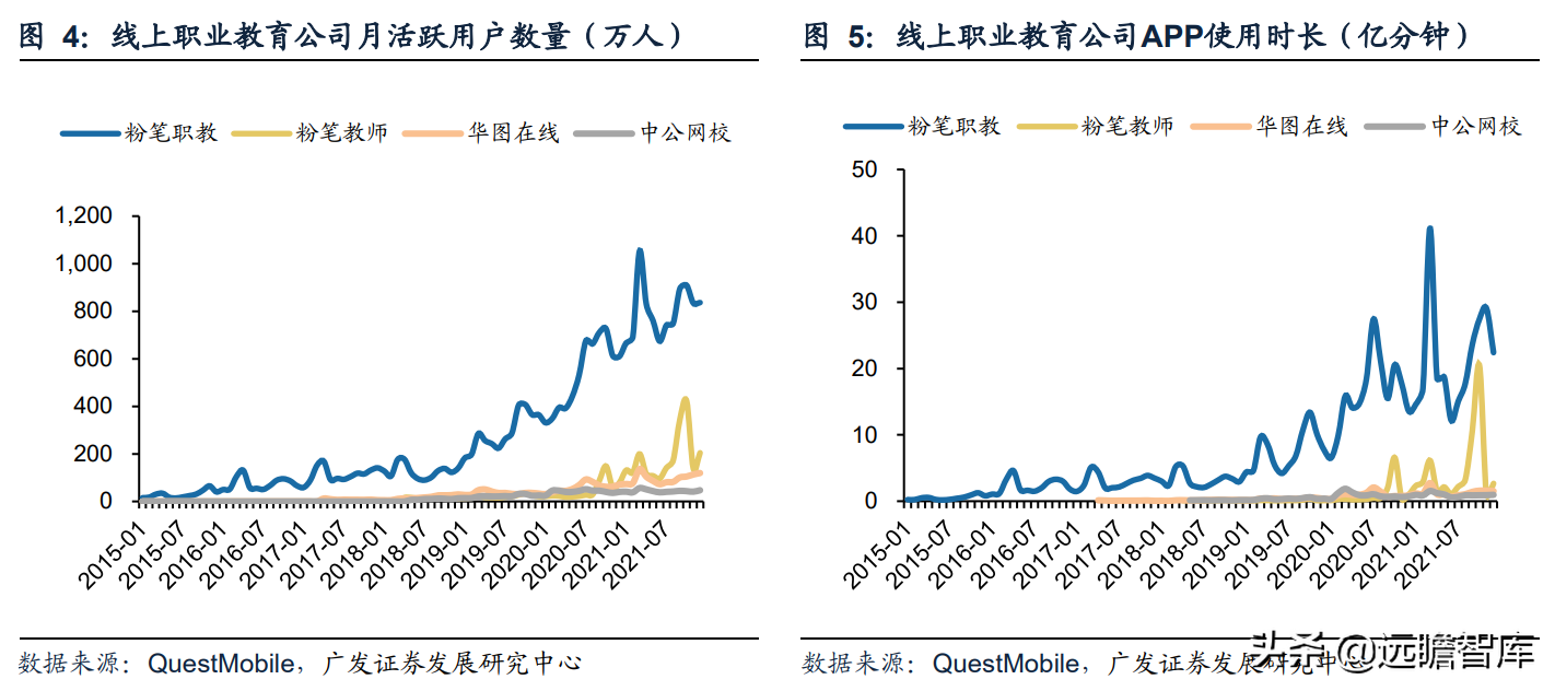 职教行业迎来黄金发展期，粉笔科技：搭上在线教育浪潮，前景广阔
