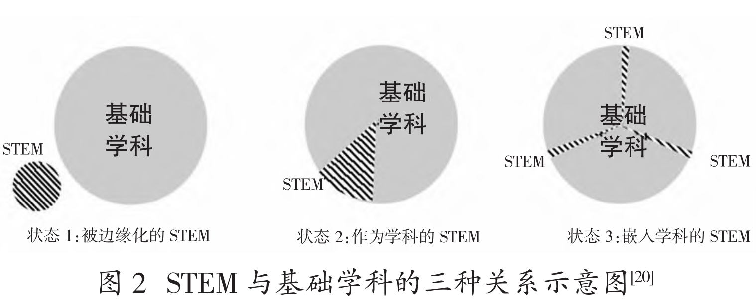 从教育公平的角度看，中小学 STEM 全纳教育该怎样做？