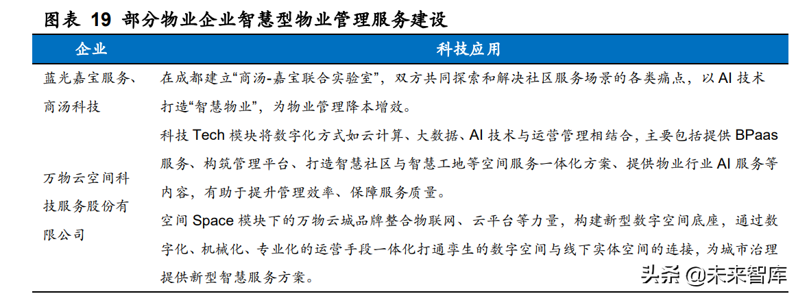 房地产行业新技术专题研究：元宇宙破圈，地产业态迎来进化与颠覆