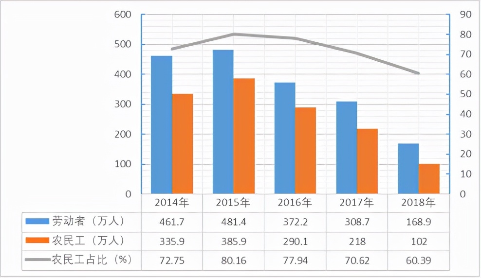 成都建筑公司招聘信息（5000万建筑工人拼命存钱）