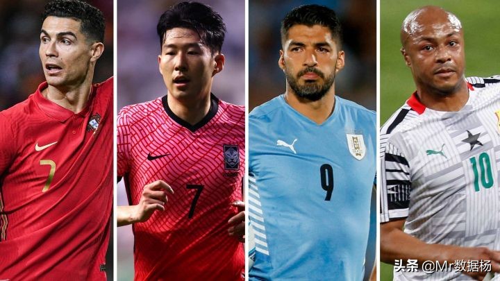 2022世界杯AI人工智能小组赛出线预测，看看和你想的一样吗？