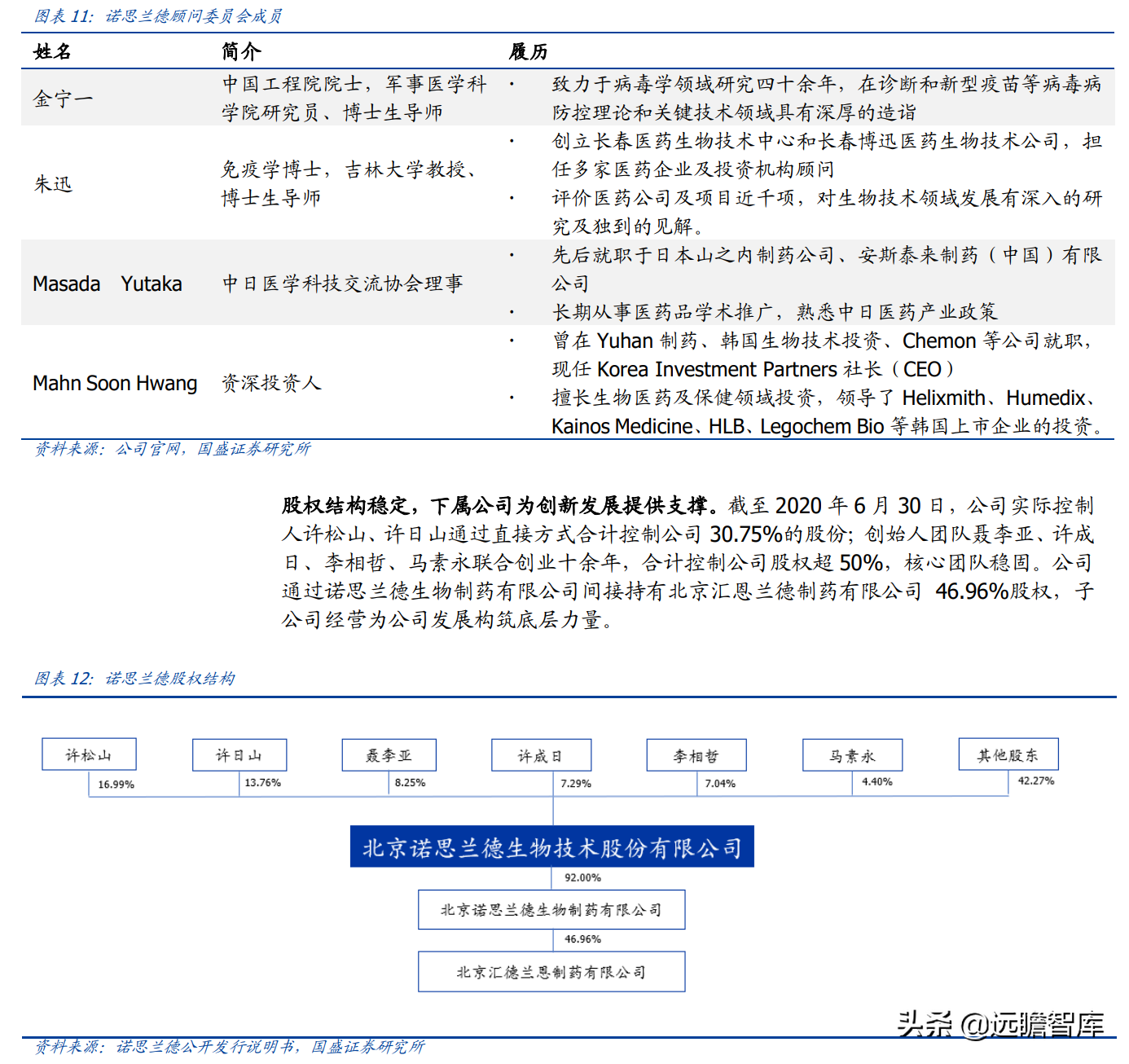 基因治疗大时代，诺思兰德：一马当先，50亿级别重磅单品价值低估