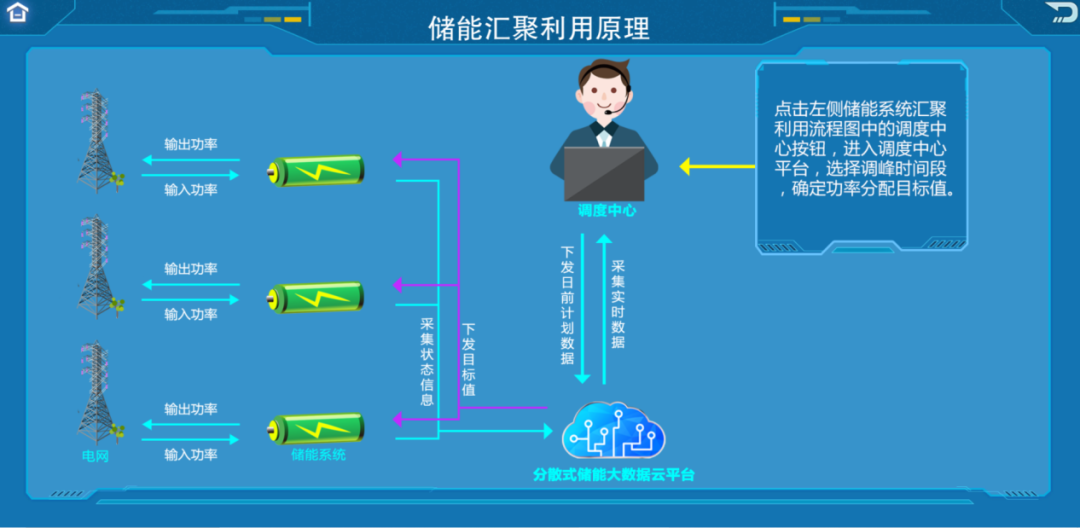 储能电站系列虚拟仿真软件，让电网持续带电