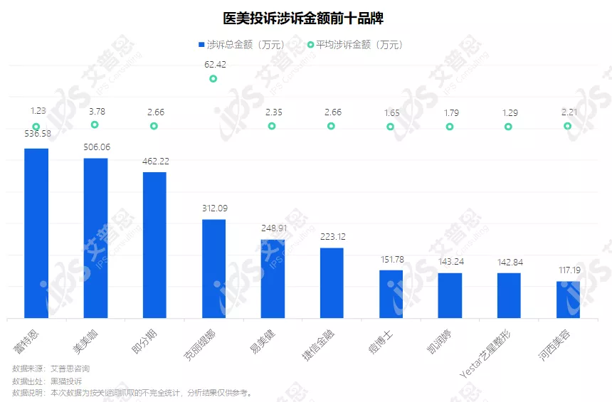 洞察｜艾普思咨询：2021中国医美投诉洞察报告