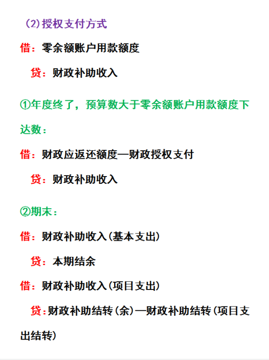 老财务这份医院会计账务处理大全，帮我当上医院会计！感激不尽