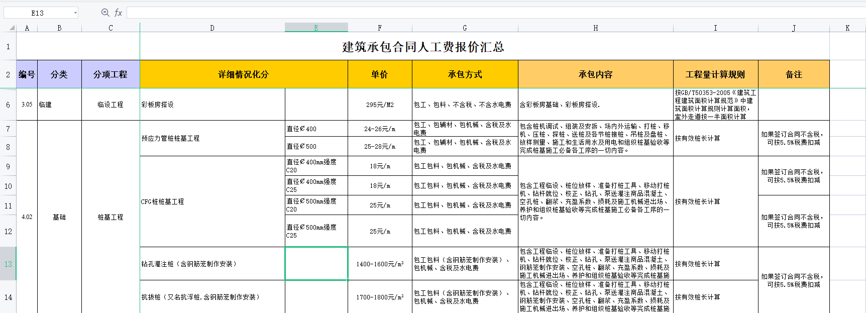 工程人“避坑”指南：22年最新版建筑承包合同人工费报价汇总表