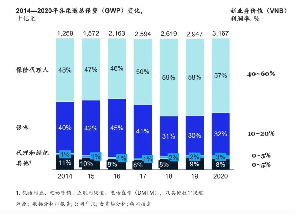 国内个人保险业务及运营情况