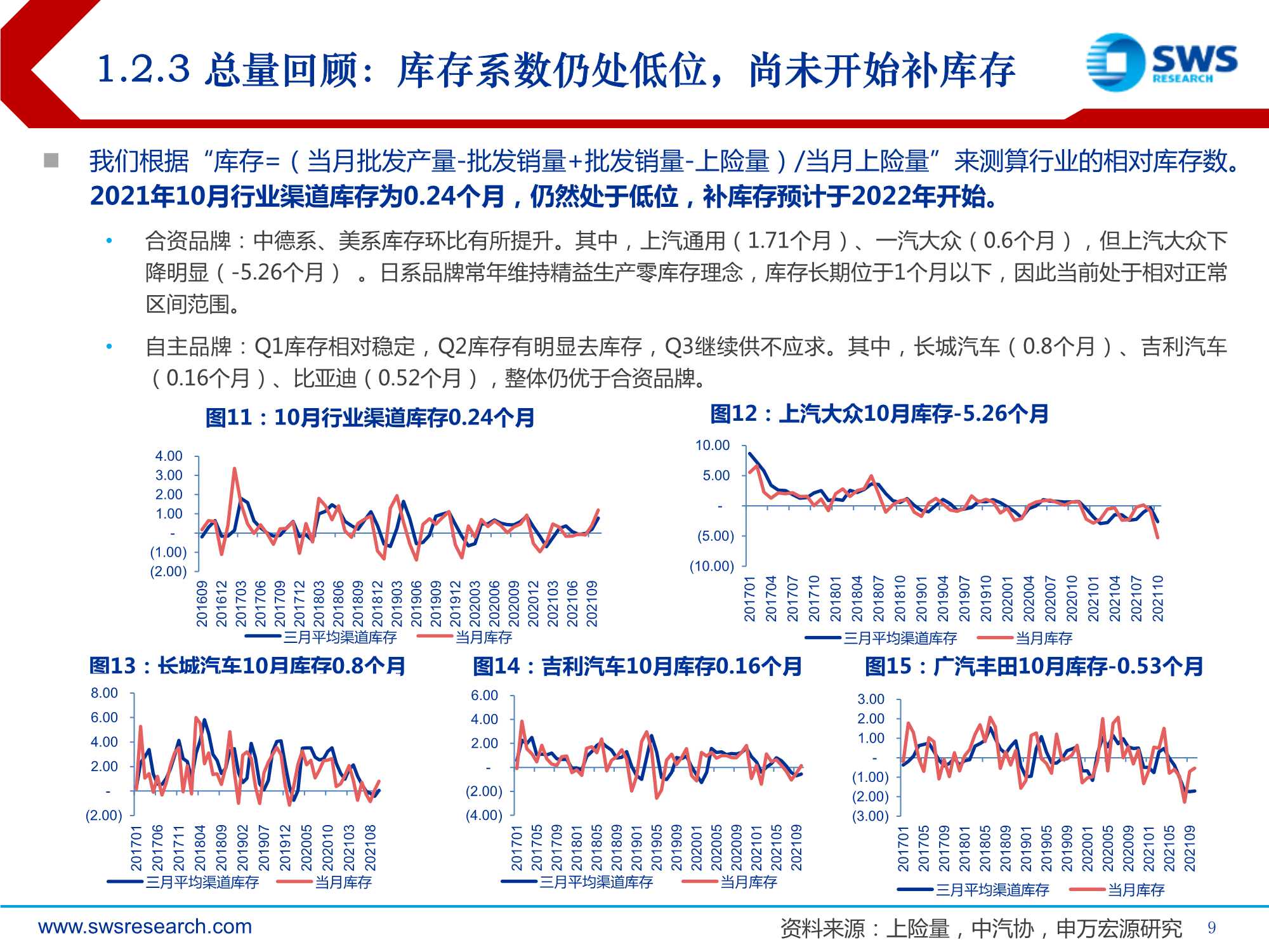 2022年汽车行业投资策略：质变，全产业链话语权加速提升