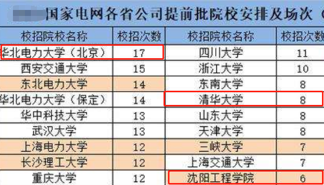 国家电网应届生招聘（国家电网新一轮招聘开始）