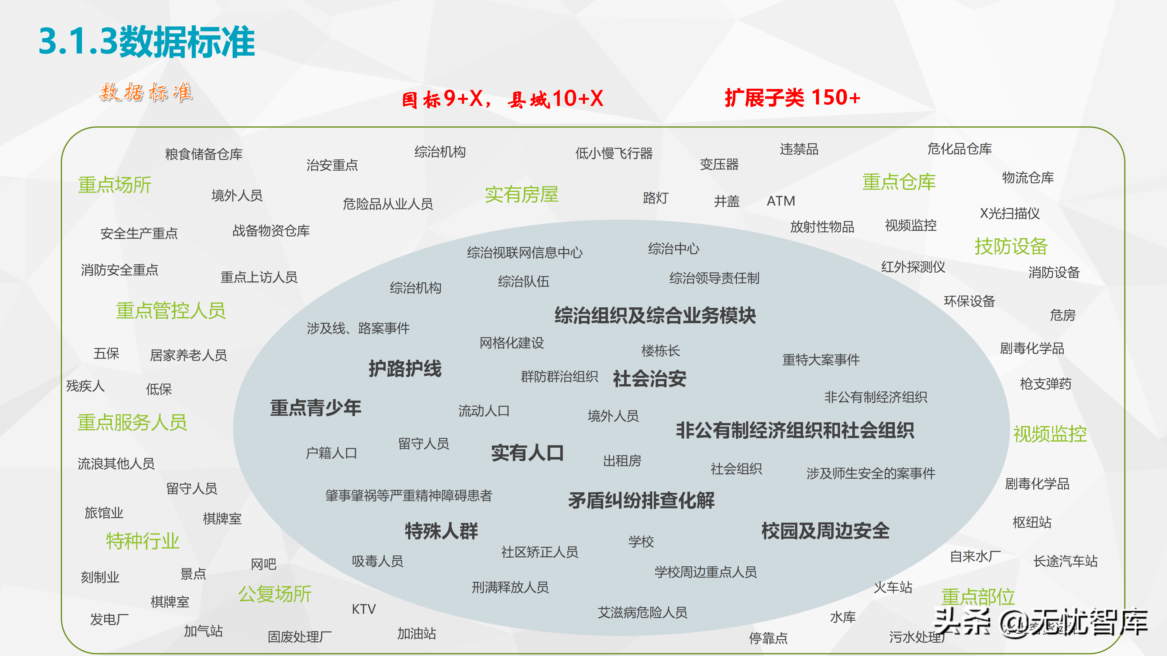 社会基层治理智慧街道智慧小脑解决方案（附PPT全文）