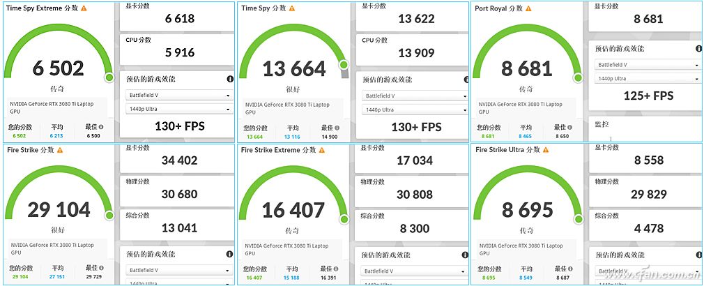 i9-12900HK+RTX 3080 Ti强强联手！微星强袭GE76评测
