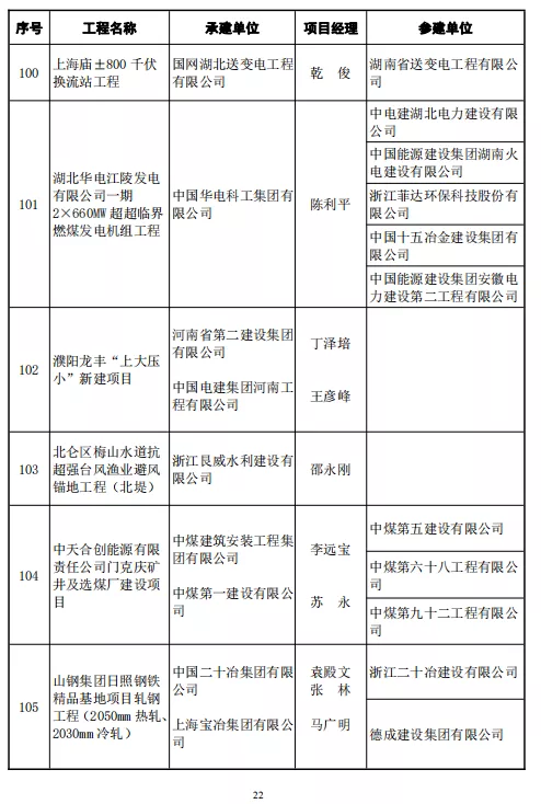 246项工程喜获鲁班奖！中建协正式颁发2020～2021年度中国建设工程鲁班奖