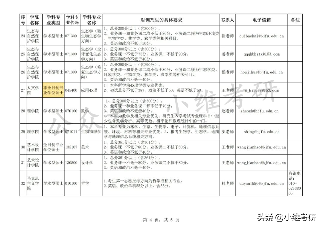 北京最好考的211大学