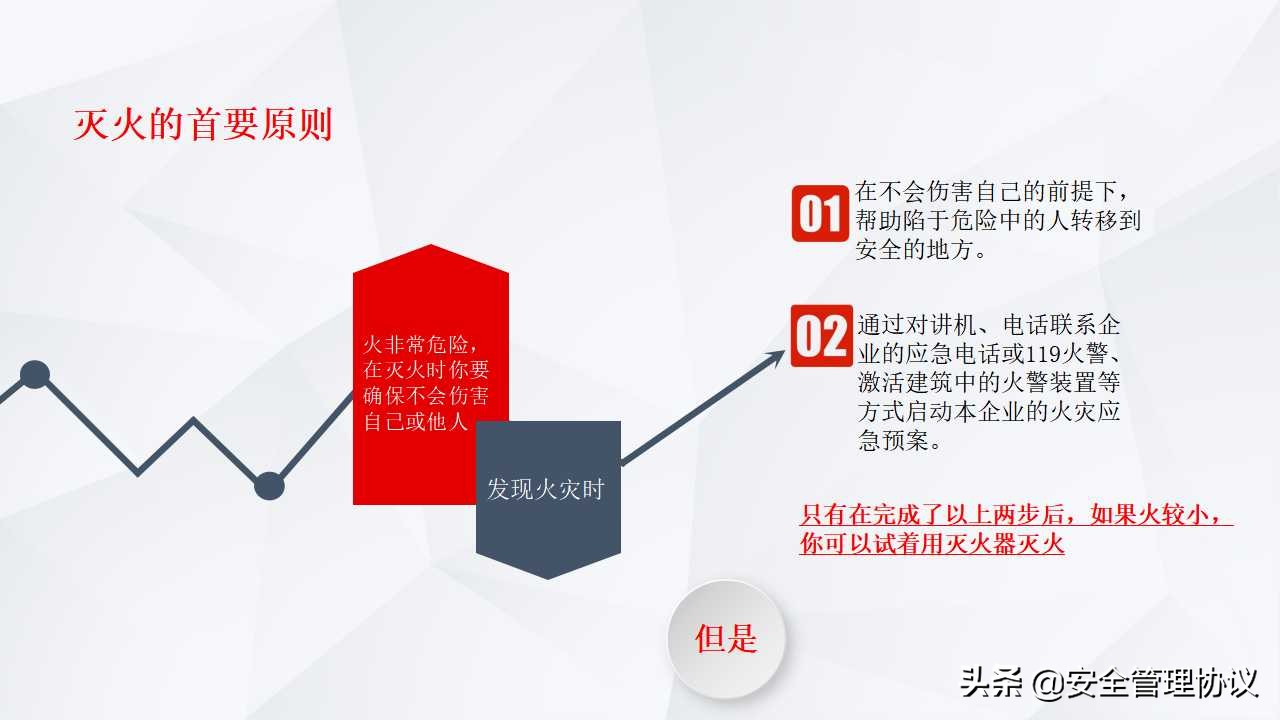 有防无患—企业消防安全知识培训（39页）