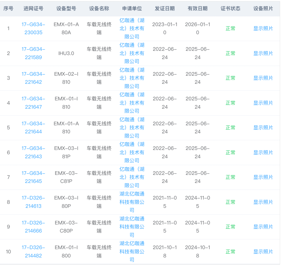 首发！车联网前装搭载率破70%，本土供应商抢下半壁江山