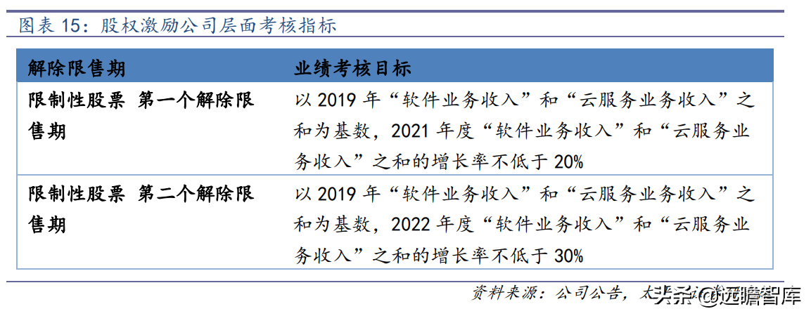ERP龙头，数字经济的先行者：从Salesforce的发展，看用友的未来