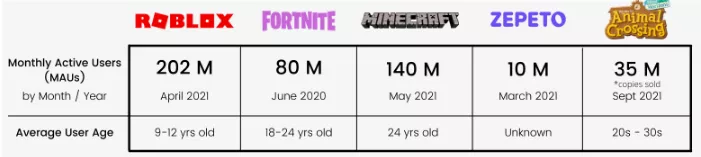 GameFi和SocialFi到底是啥？能否带领我们走向元宇宙？