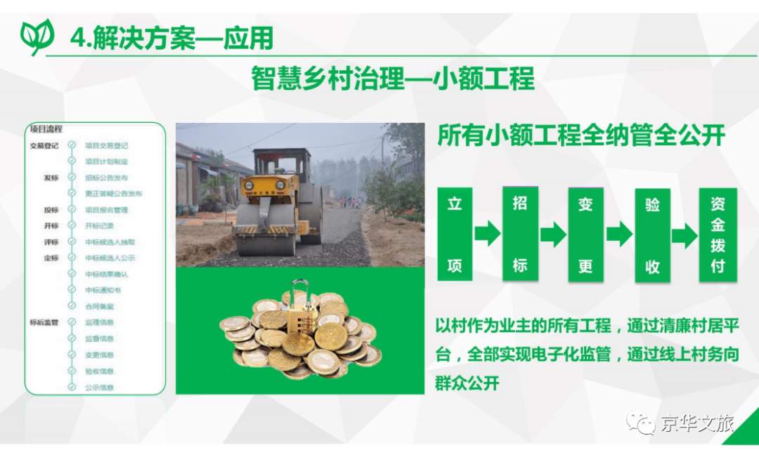 2020-2050年数字乡村发展战略重点内容