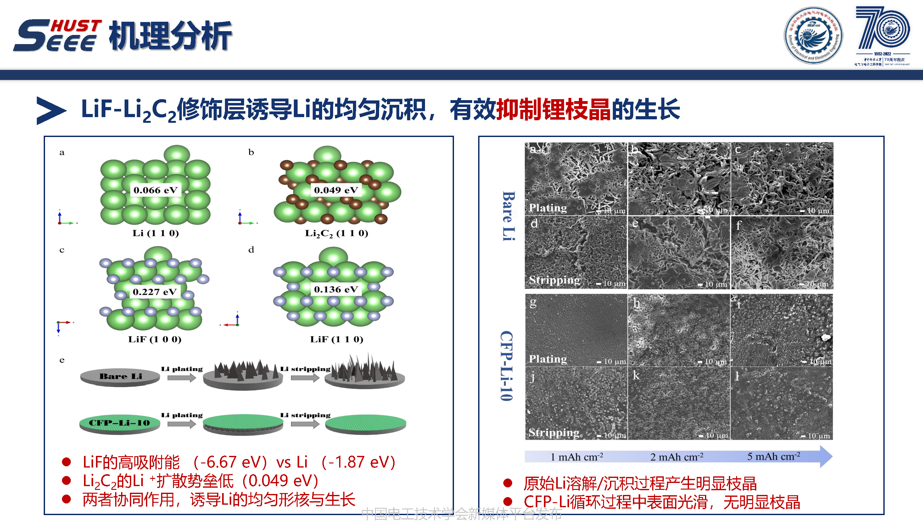 华中科技大学周敏副教授：多场耦合下储能材料的制备与应用改性