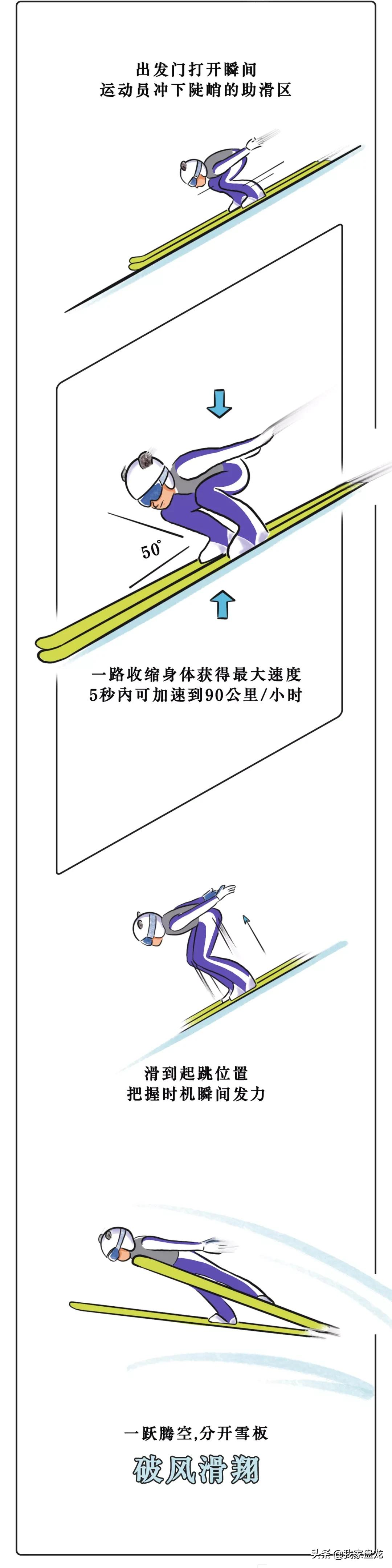 奥运会都有哪些项目的画法(一条漫画带你看懂北京冬奥会15个比赛项目！)