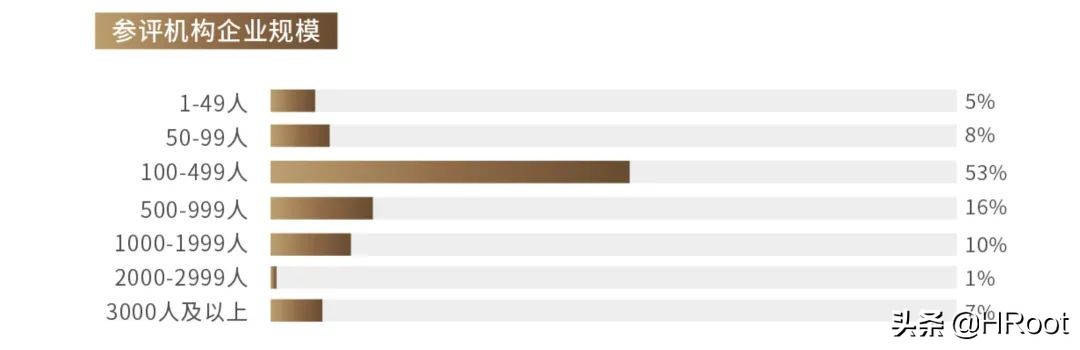 重磅发布 | HRoot 2021年度最佳人力资源服务机构榜单