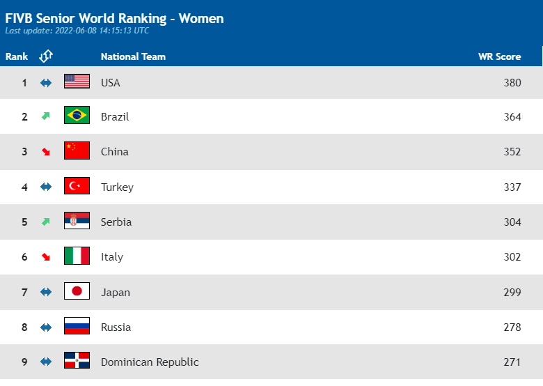 2021年女子排球世界杯排名(中国女排：第二周遭遇2021世联赛战胜过中国女排的比利时队)