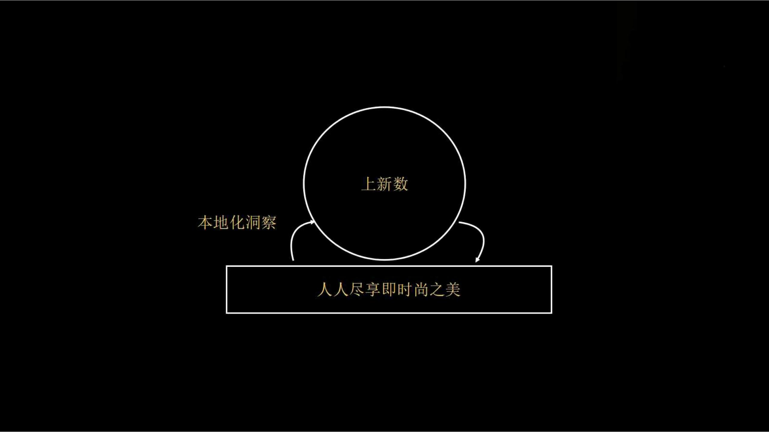 快时尚独角兽shein爆发式增长之道（完整版129页，建议收藏）