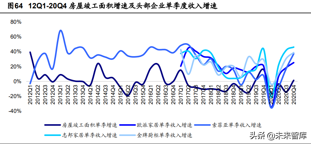 定制家居行业深度報告：静水流深，夯基筑垒