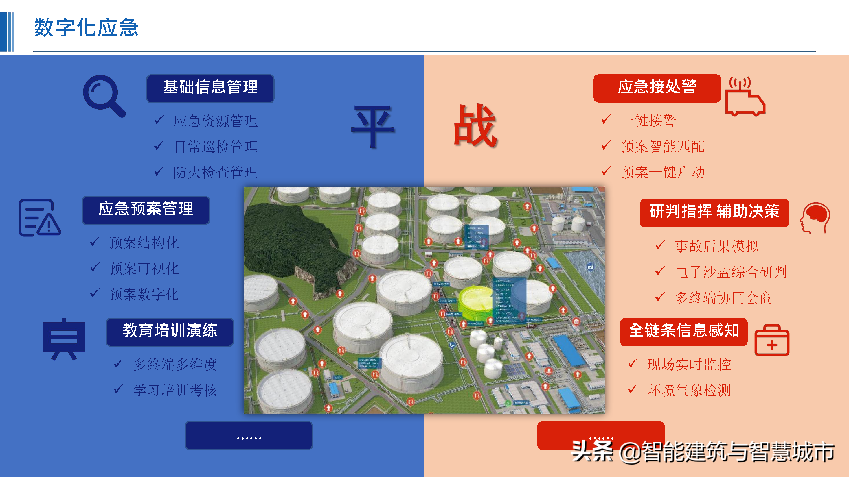 化工行业新一代“智能工厂”解决方案