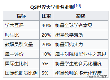中山大学qs排名（2022年QS世界大学排名出炉）